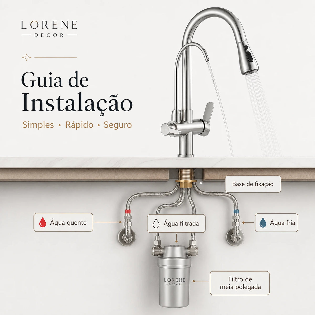 Guia de instalação da Torneira Élora com conexões de água quente fria e filtrada